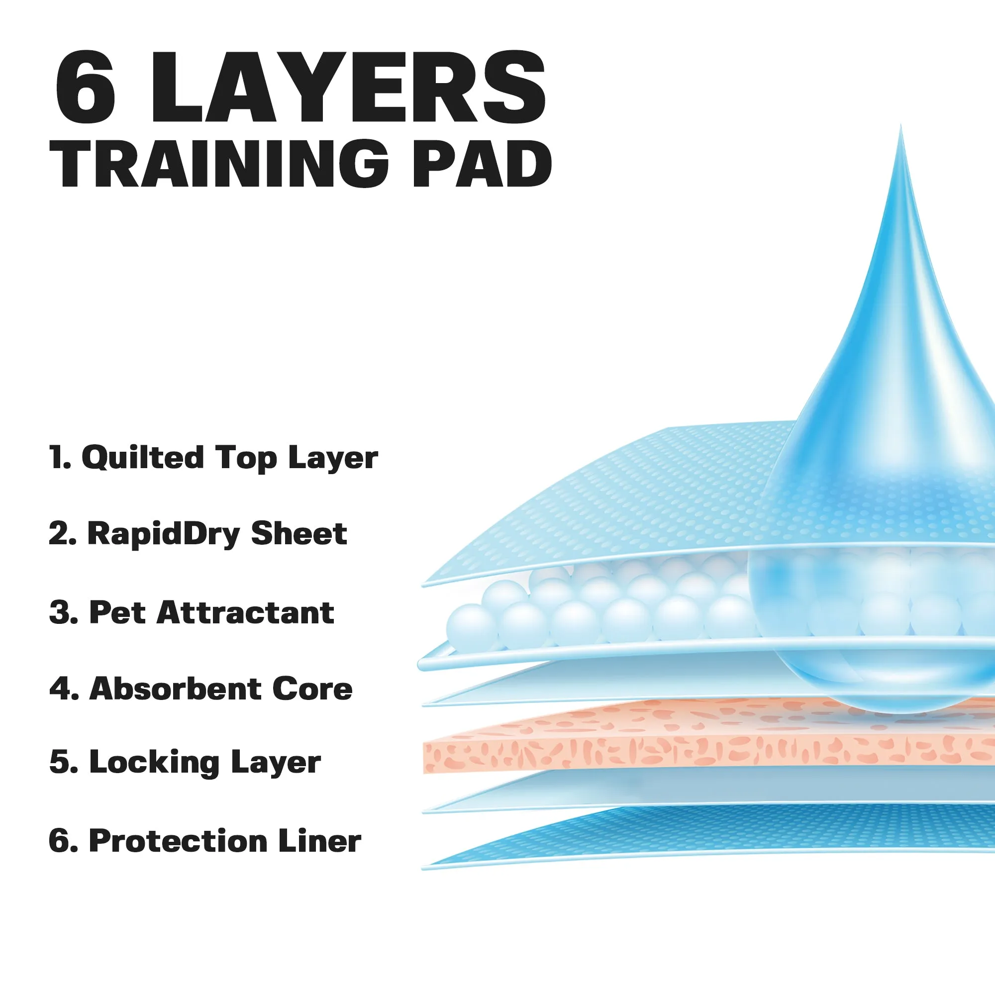 BV Pet Training Pads - Dog, Cat, Rabbit, Guinea Pig - 30"x36", 20-Count
