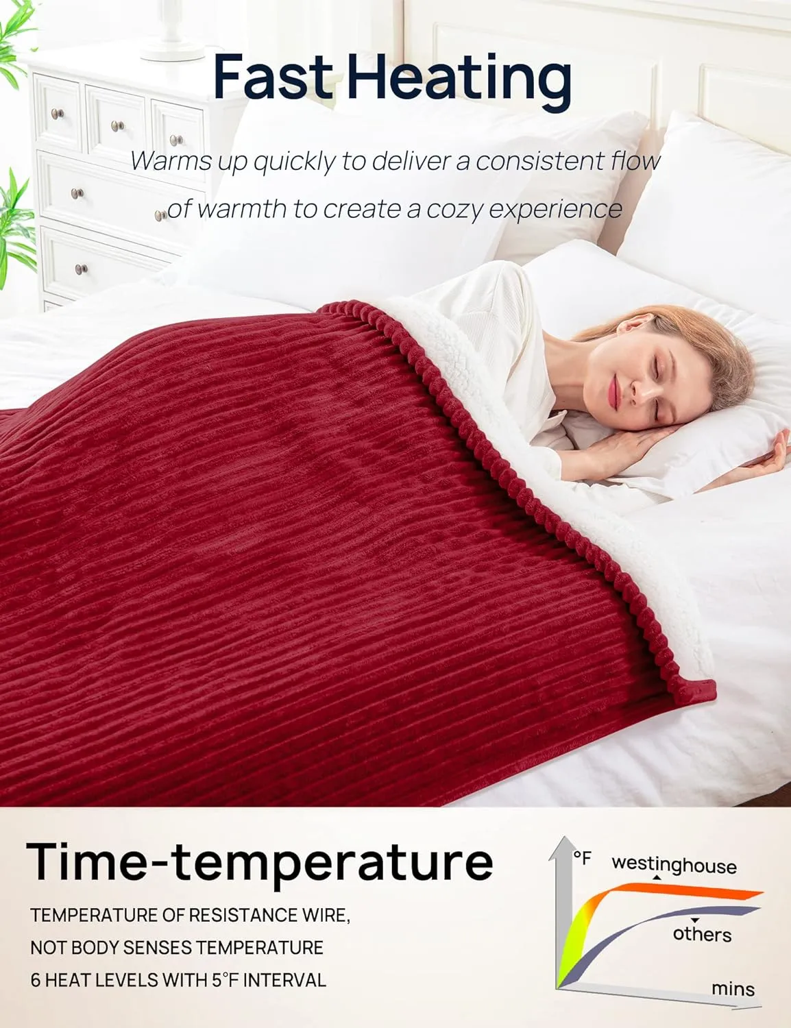 Electric Heated Blanket 84" x 90", Red & Ivory
