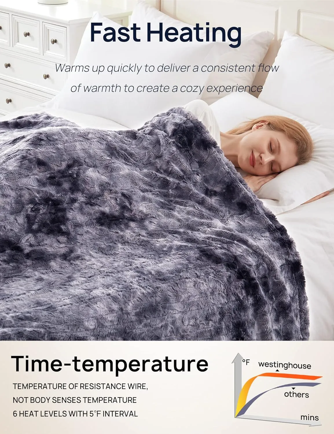Electric Heated Faux Fur Blanket 50" x 60", Gray