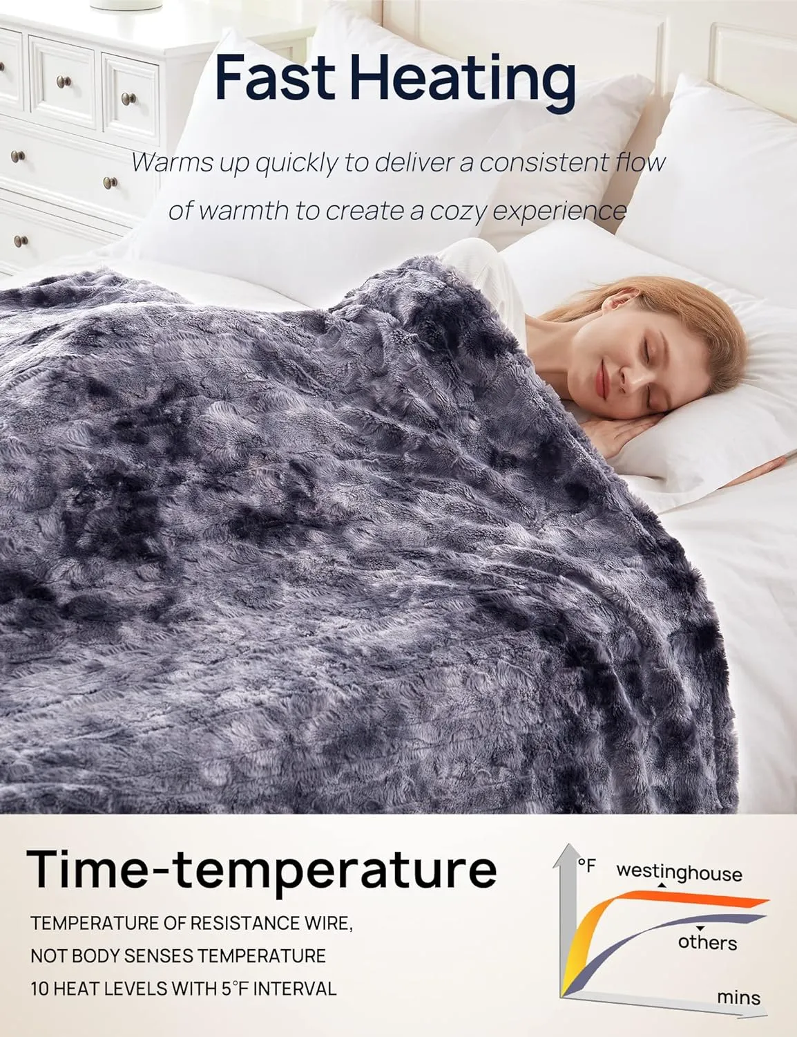 Electric Heated Faux Fur Blanket 62" x 84", Gray