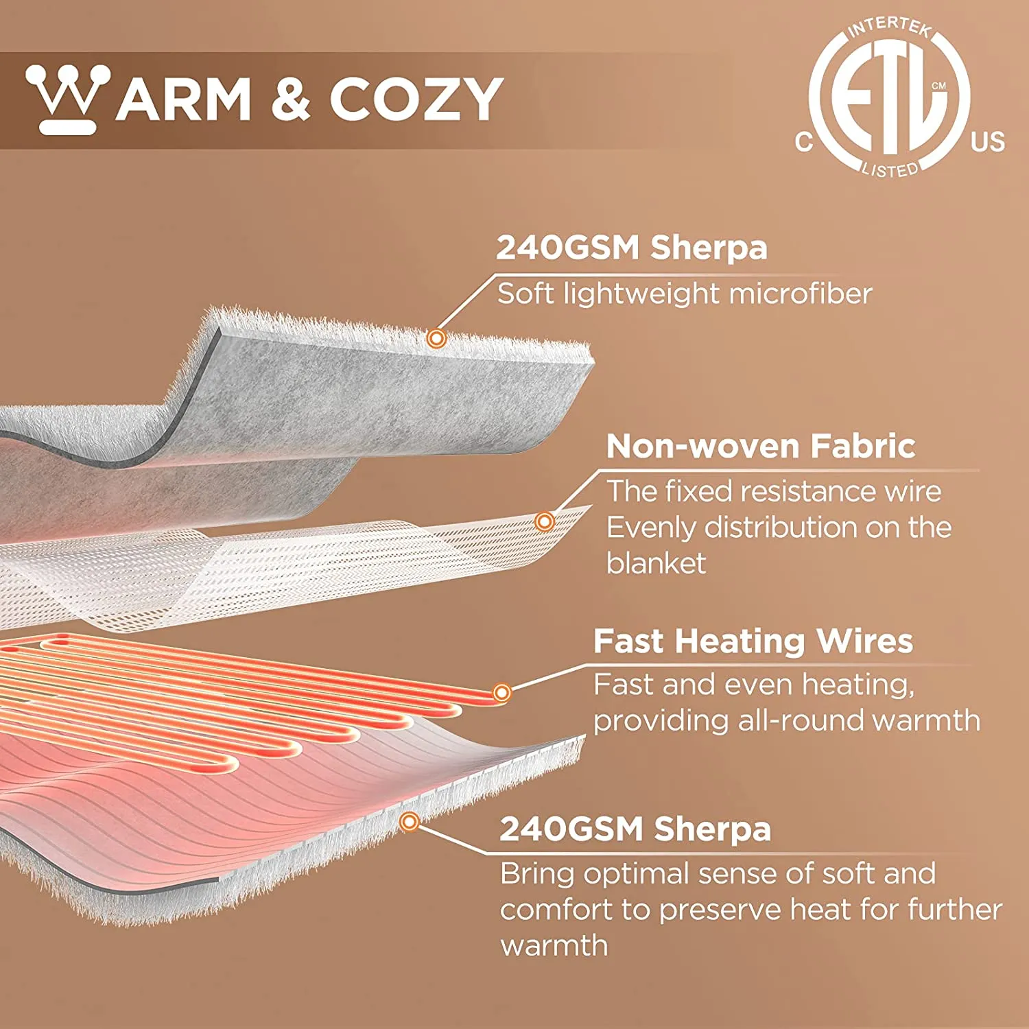 Electric Heated Throw Sherpa Grey