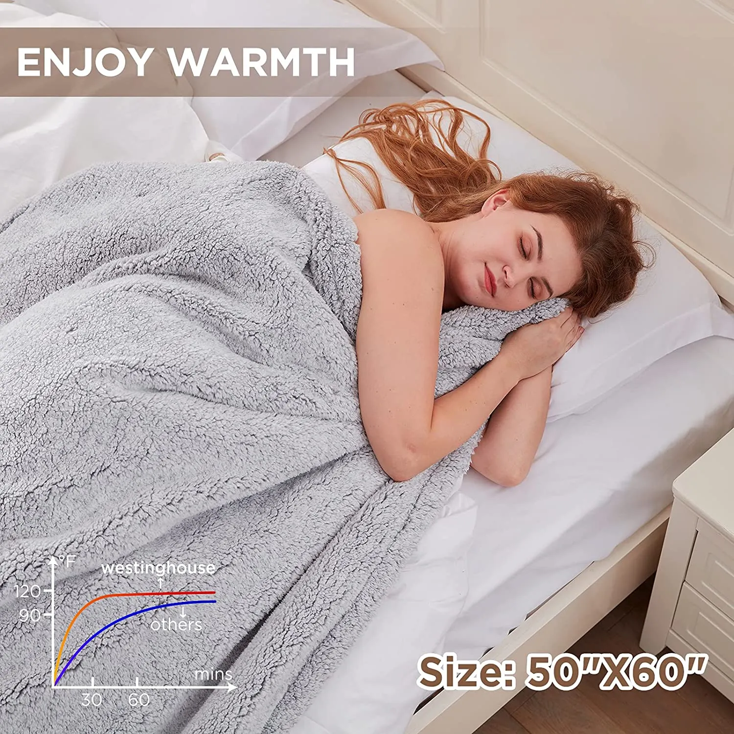 Electric Heated Throw Sherpa Grey