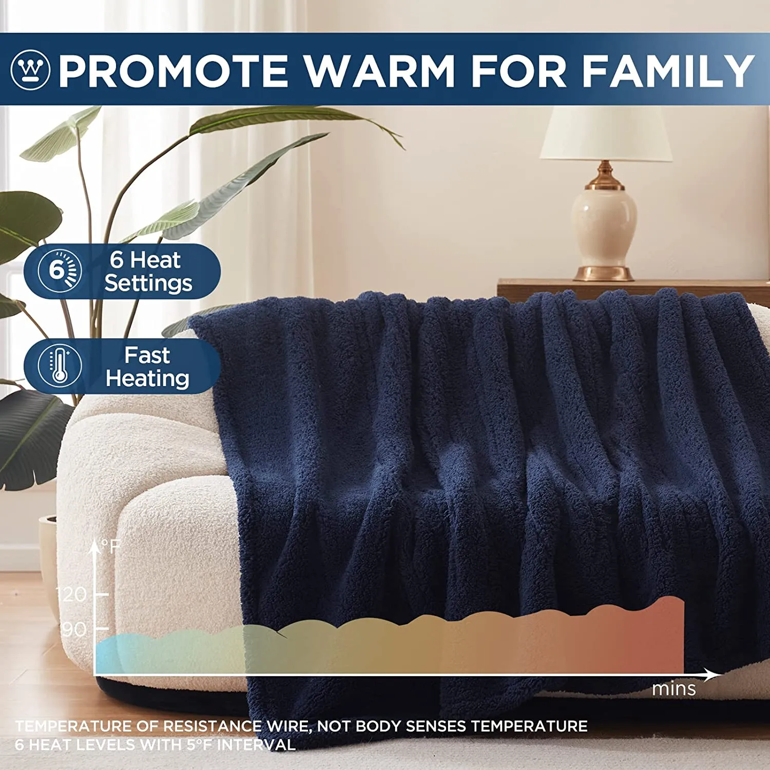 Electric Heated Throw Sherpa Navy