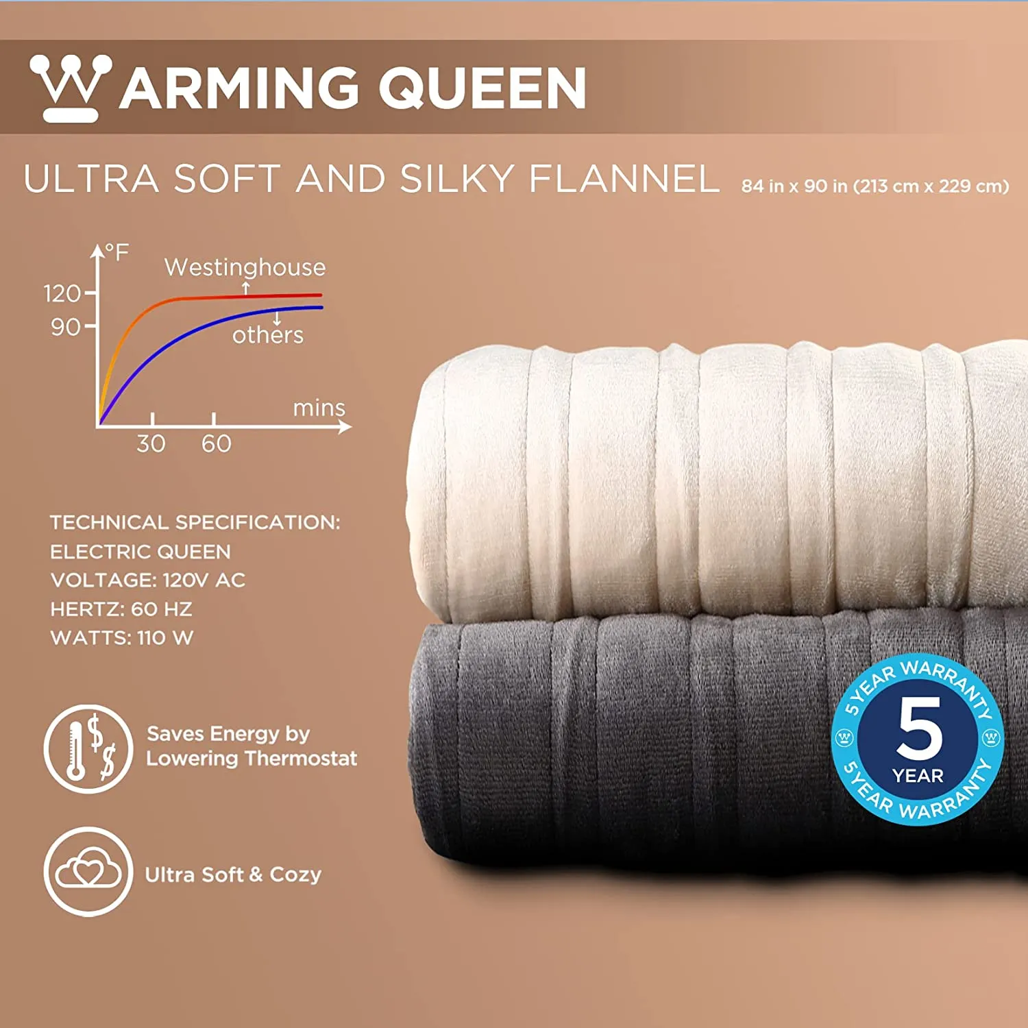 Heated Blanket Silky Flannel Lined Sherpa