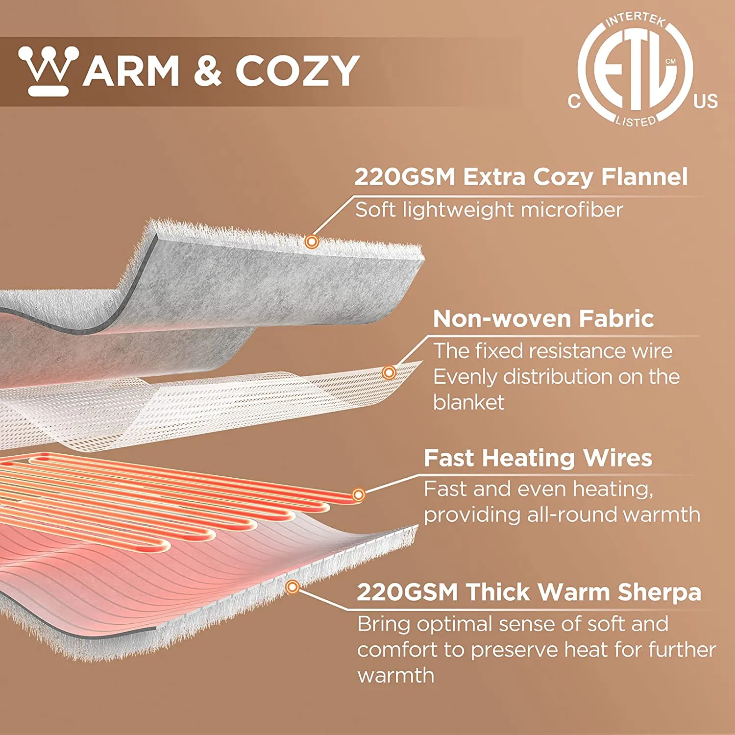 Heated Blanket Silky Flannel Lined Sherpa