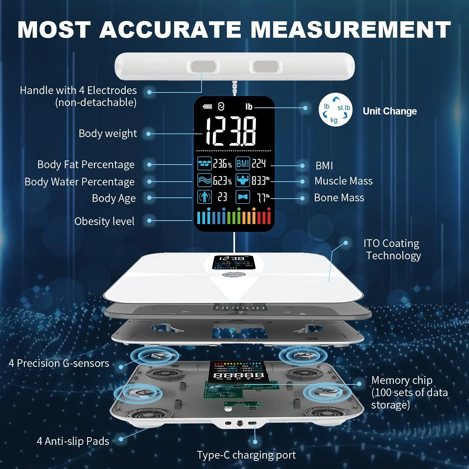 Lepulse ,8 , Bmi,,,, 20 ,()