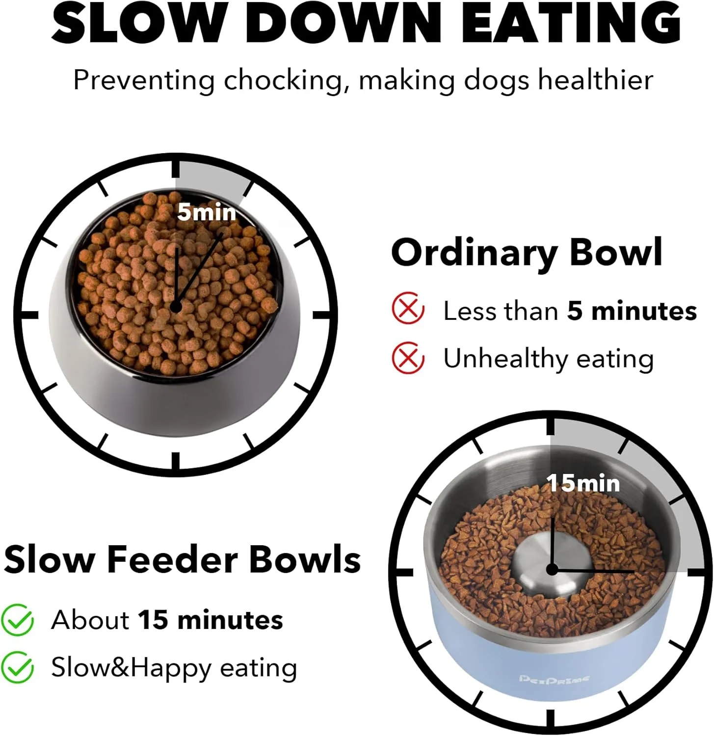 Stainless Steel Slow Feeder Dog Bowls Non Slip Spill Proof Metal Slow Eating Dringking Weighted Bowl Cats Pet Food Water Dish Feeding for Large Medium Small Breed Dogs(60oz/7cups)